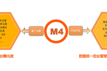 聚之唯全國首推 “移動互聯(lián)網M4”核心技術