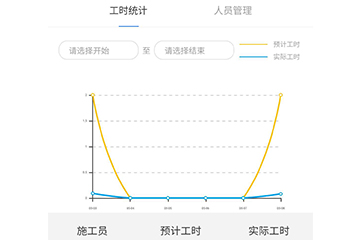 聚之唯打造的工程實(shí)施類(lèi)項(xiàng)目管理小程序已正式上線(xiàn)！
